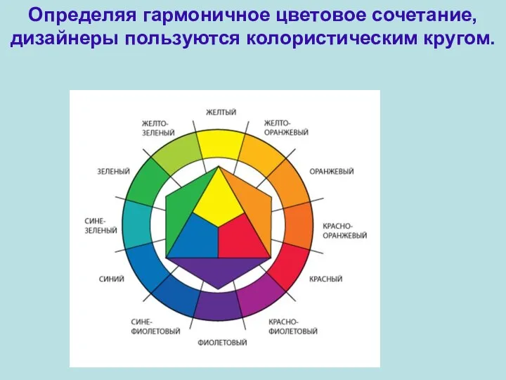 Определяя гармоничное цветовое сочетание, дизайнеры пользуются колористическим кругом.