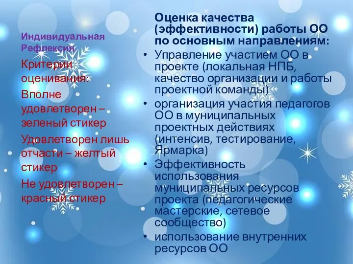 Индивидуальная Рефлексия Оценка качества (эффективности) работы ОО по основным направлениям: Управление участием