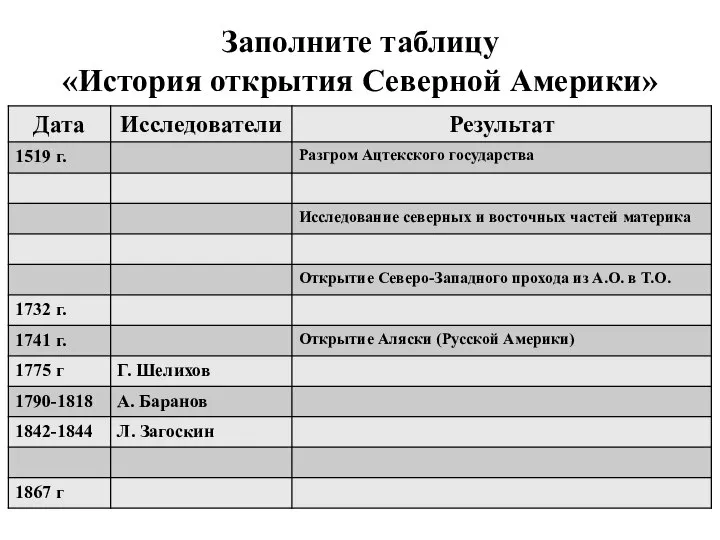 Заполните таблицу «История открытия Северной Америки»