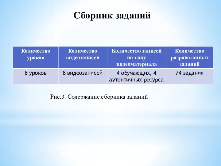 Рис.3. Содержание сборника заданий Сборник заданий