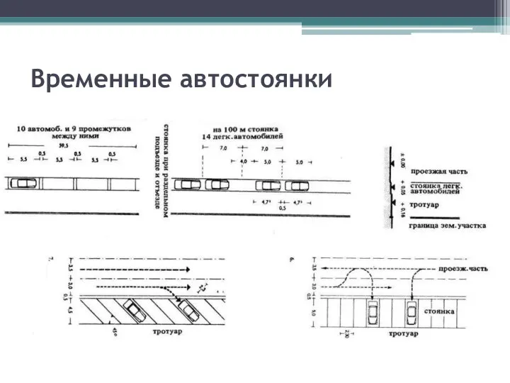 Временные автостоянки