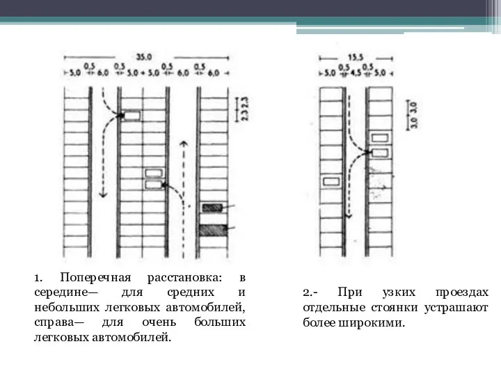 1. Поперечная расстановка: в середине— для средних и небольших легковых автомобилей, справа—