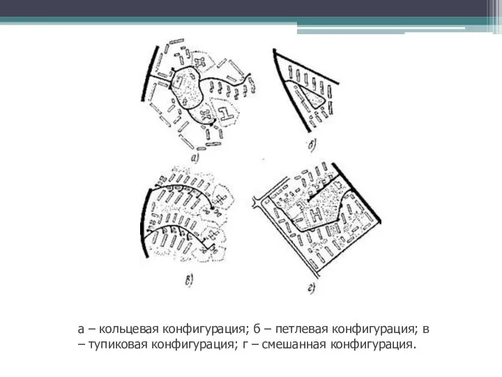 а – кольцевая конфигурация; б – петлевая конфигурация; в – тупиковая конфигурация; г – смешанная конфигурация.