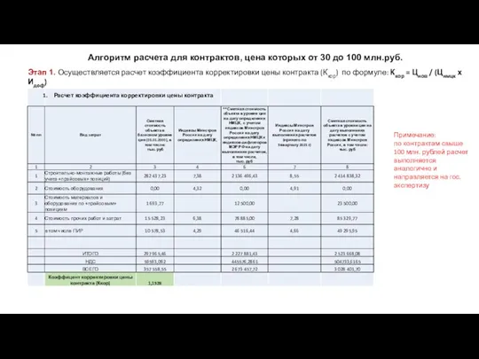 Алгоритм расчета для контрактов, цена которых от 30 до 100 млн.руб. Этап