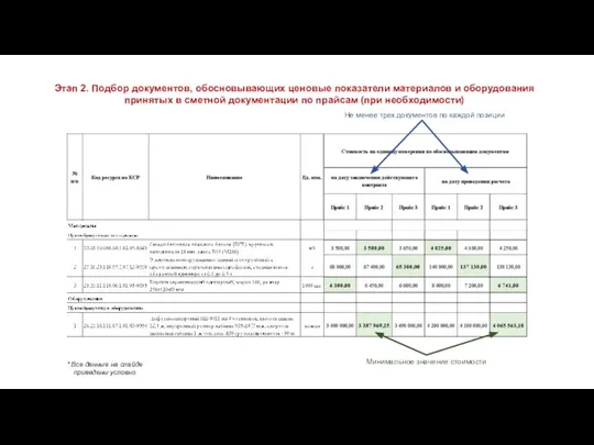 Этап 2. Подбор документов, обосновывающих ценовые показатели материалов и оборудования принятых в