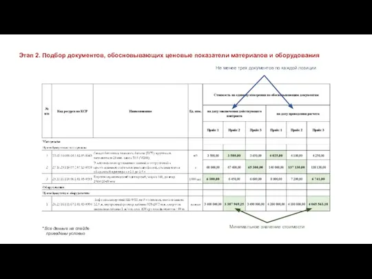 Этап 2. Подбор документов, обосновывающих ценовые показатели материалов и оборудования Не менее