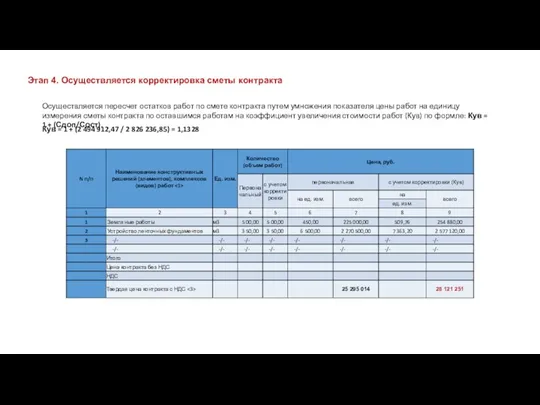 Этап 4. Осуществляется корректировка сметы контракта Осуществляется пересчет остатков работ по смете