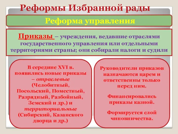Реформы Избранной рады Реформа управления Какие высшие органы управления существовали при Иване