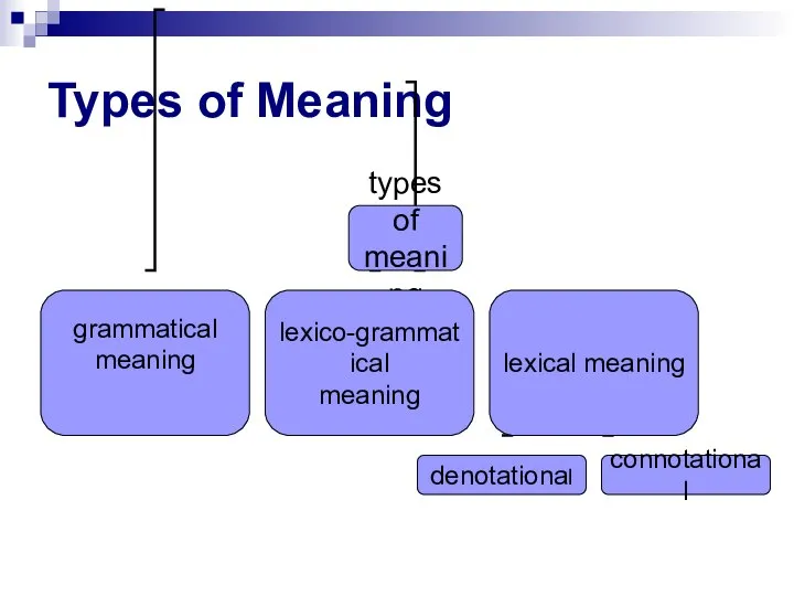 Types of Meaning