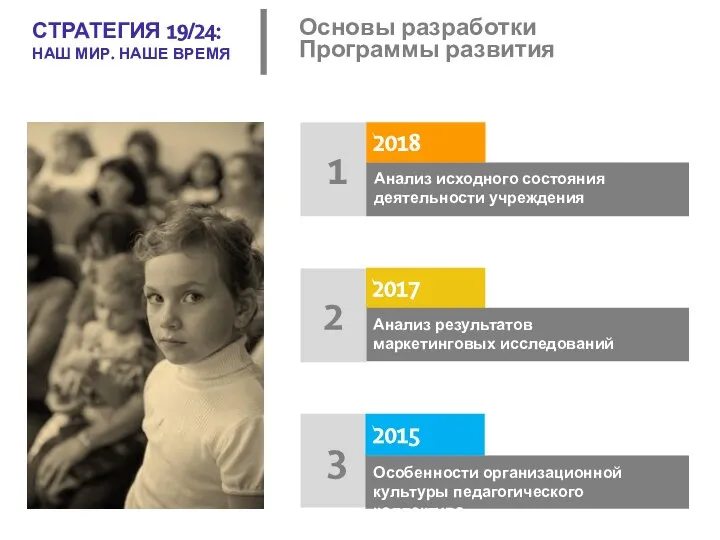 Основы разработки Программы развития 1 2018 Анализ исходного состояния деятельности учреждения 2