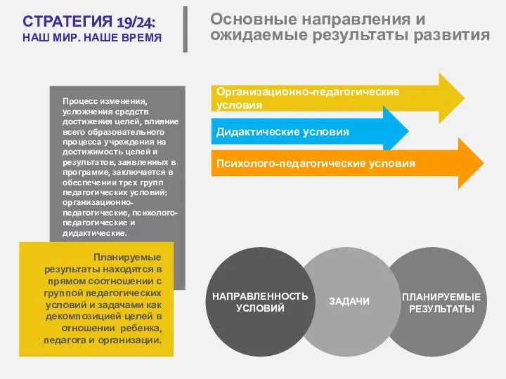 Основные направления и ожидаемые результаты развития Процесс изменения, усложнения средств достижения целей,