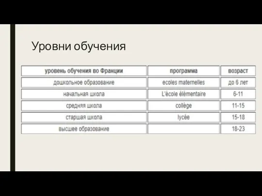 Уровни обучения