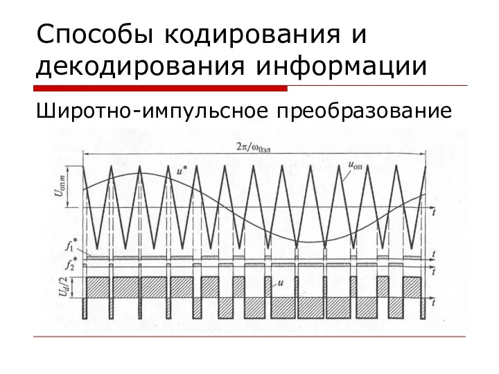 Способы кодирования и декодирования информации Широтно-импульсное преобразование