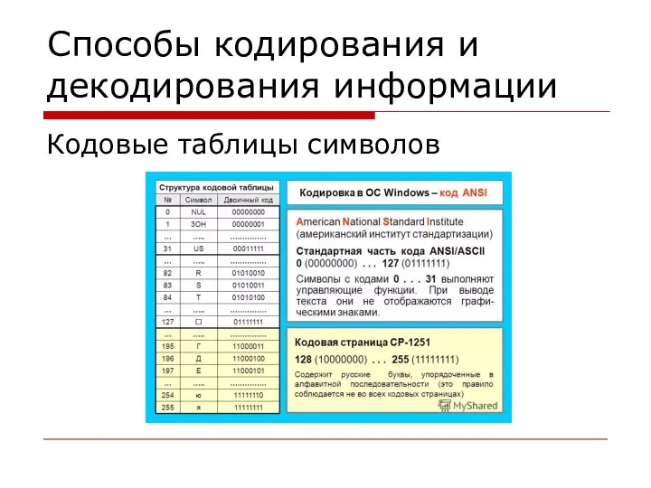 Способы кодирования и декодирования информации Кодовые таблицы символов