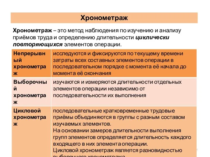 Хронометраж – это метод наблюдения по изучению и анализу приёмов труда и