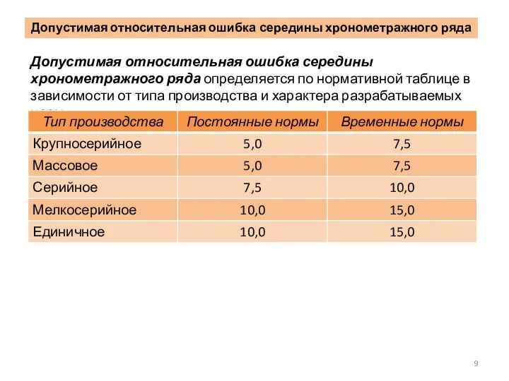 Допустимая относительная ошибка середины хронометражного ряда определяется по нормативной таблице в зависимости