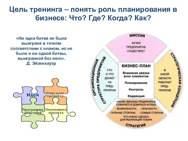 Цель тренинга – понять роль планирования в бизнесе: Что? Где? Когда? Как?