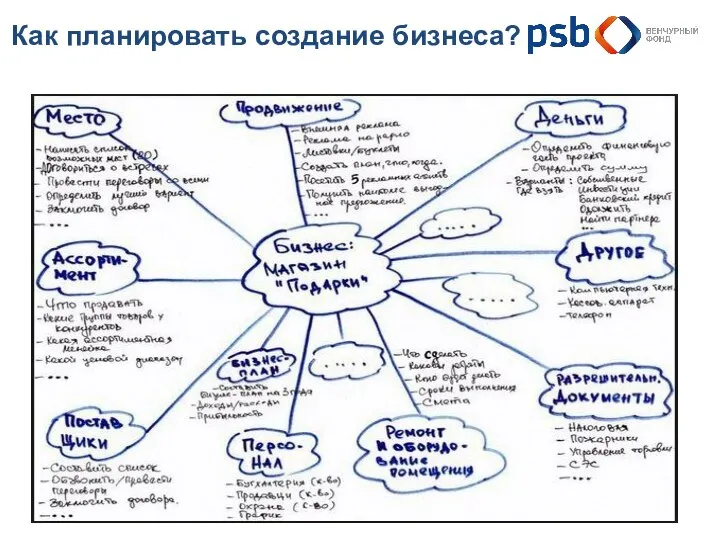 Как планировать создание бизнеса?