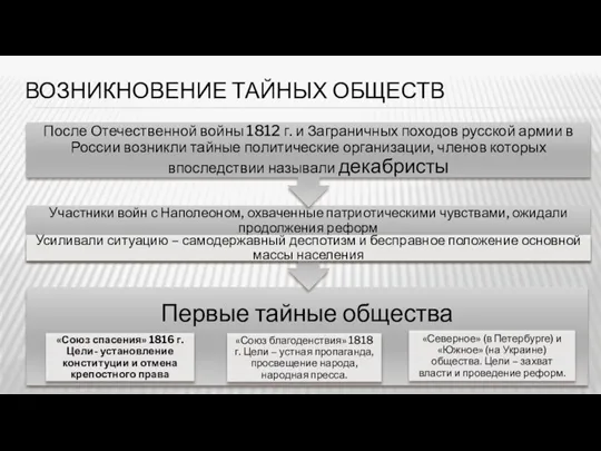 ВОЗНИКНОВЕНИЕ ТАЙНЫХ ОБЩЕСТВ