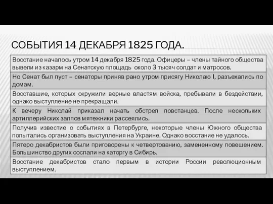 СОБЫТИЯ 14 ДЕКАБРЯ 1825 ГОДА.