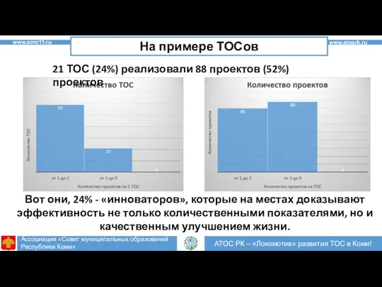 2 2 АТОС РК – «Локомотив» развития ТОС в Коми! www.atosrk.ru На