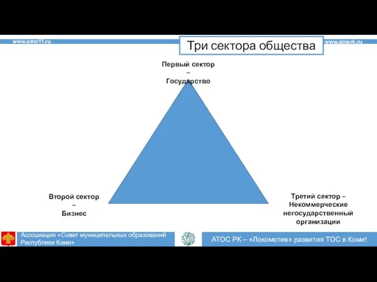 2 2 АТОС РК – «Локомотив» развития ТОС в Коми! www.atosrk.ru Три