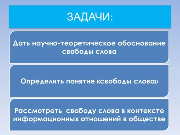 ЗАДАЧИ: Дать научно-теоретическое обоснование свободы слова Определить понятие «свободы слова» Рассмотреть свободу