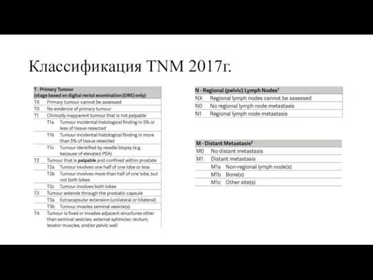 Классификация ТNM 2017г.