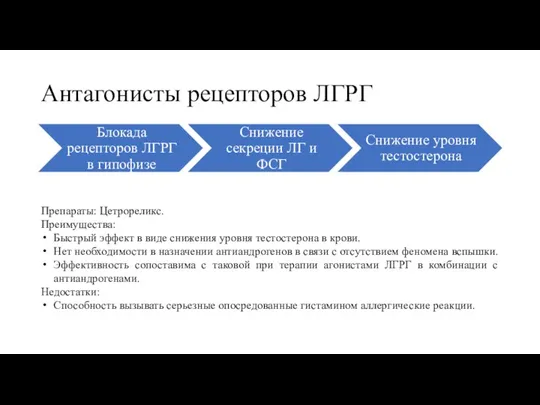 Антагонисты рецепторов ЛГРГ Препараты: Цетрореликс. Преимущества: Быстрый эффект в виде снижения уровня