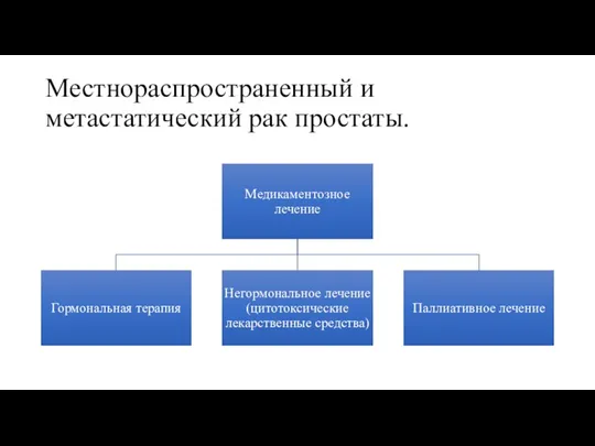 Местнораспространенный и метастатический рак простаты.