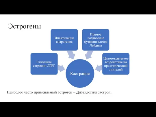 Эстрогены Наиболее часто применяемый эстроген – Диэтилстильбэстрол.