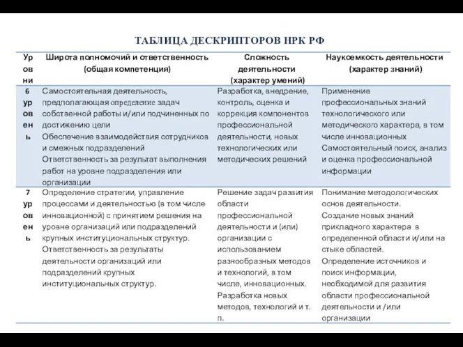 ТАБЛИЦА ДЕСКРИПТОРОВ НРК РФ