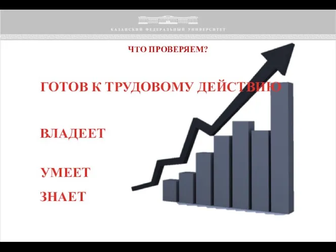 ЧТО ПРОВЕРЯЕМ? ЗНАЕТ УМЕЕТ ВЛАДЕЕТ ГОТОВ К ТРУДОВОМУ ДЕЙСТВИЮ