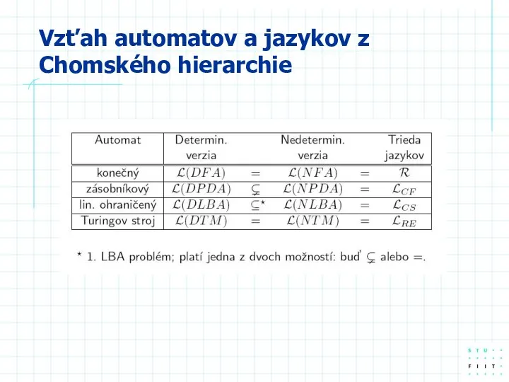 Vzťah automatov a jazykov z Chomského hierarchie