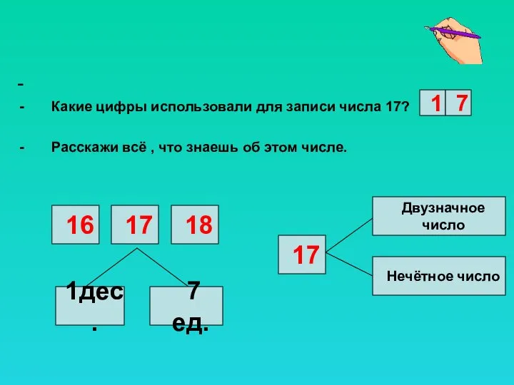 - Какие цифры использовали для записи числа 17? Расскажи всё , что