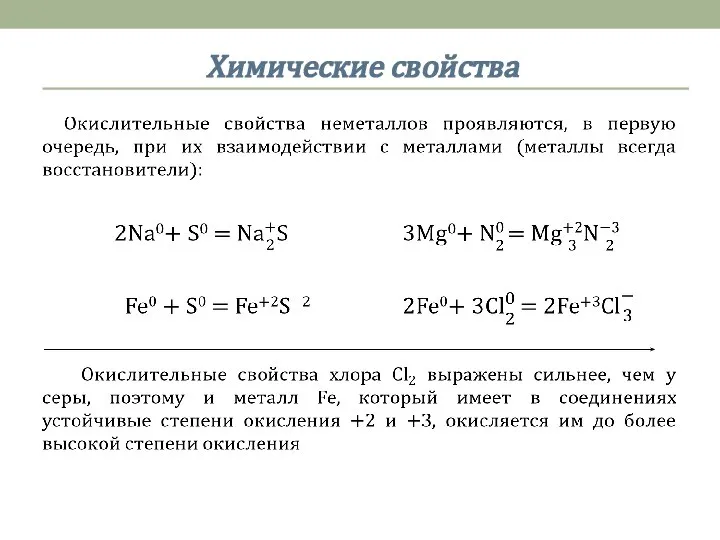 Химические свойства