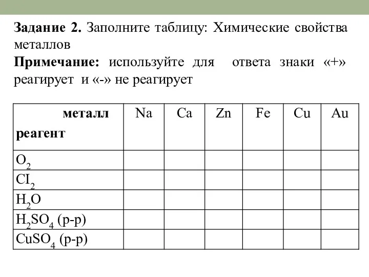 Задание 2. Заполните таблицу: Химические свойства металлов Примечание: используйте для ответа знаки