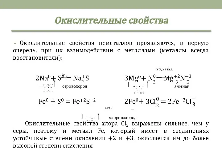 Окислительные свойства сероводород хлороводород аммиак t◦ свет p,t◦, катал.