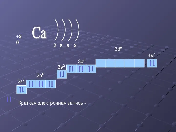 Краткая электронная запись - 2s2 2s2 2p6 2p6 3s2 3s2 3p6 3p6 4s2 3d0