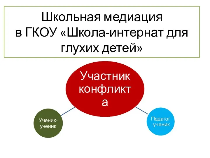 Школьная медиация в ГКОУ «Школа-интернат для глухих детей»