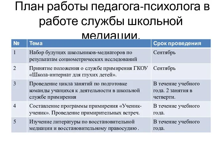 План работы педагога-психолога в работе службы школьной медиации.