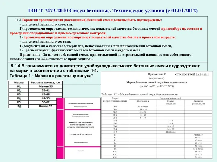 ГОСТ 7473-2010 Смеси бетонные. Технические условия (с 01.01.2012) 11.2 Гарантии производителя (поставщика)