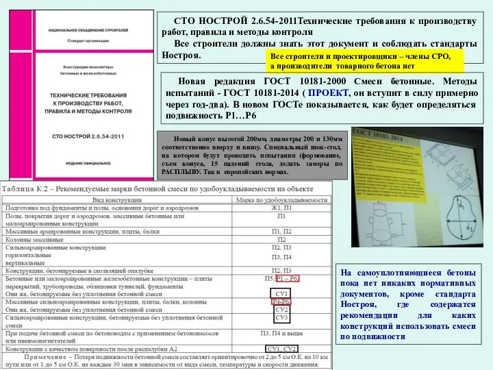 СТО НОСТРОЙ 2.6.54-2011Технические требования к производству работ, правила и методы контроля Все