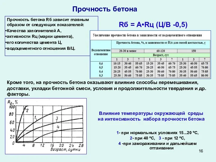 Влияние температуры окружающей среды на интенсивность набора прочности бетона 1- при нормальных