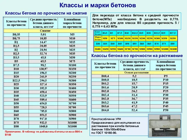 Классы и марки бетонов Для перехода от класса бетона к средней прочности