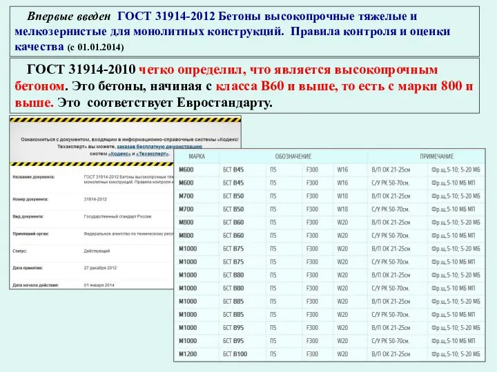 Впервые введен ГОСТ 31914-2012 Бетоны высокопрочные тяжелые и мелкозернистые для монолитных конструкций.