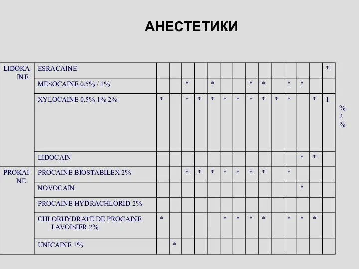 АНЕСТЕТИКИ