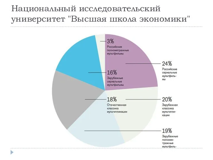 Национальный исследовательский университет "Высшая школа экономики"