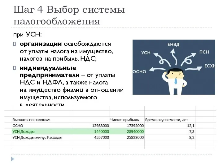 Шаг 4 Выбор системы налогообложения при УСН: организации освобождаются от уплаты налога