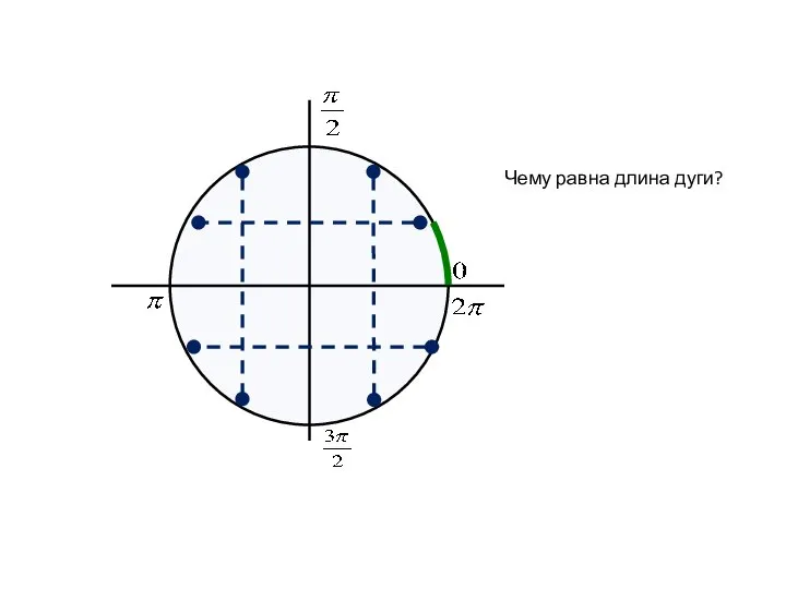 Чему равна длина дуги?